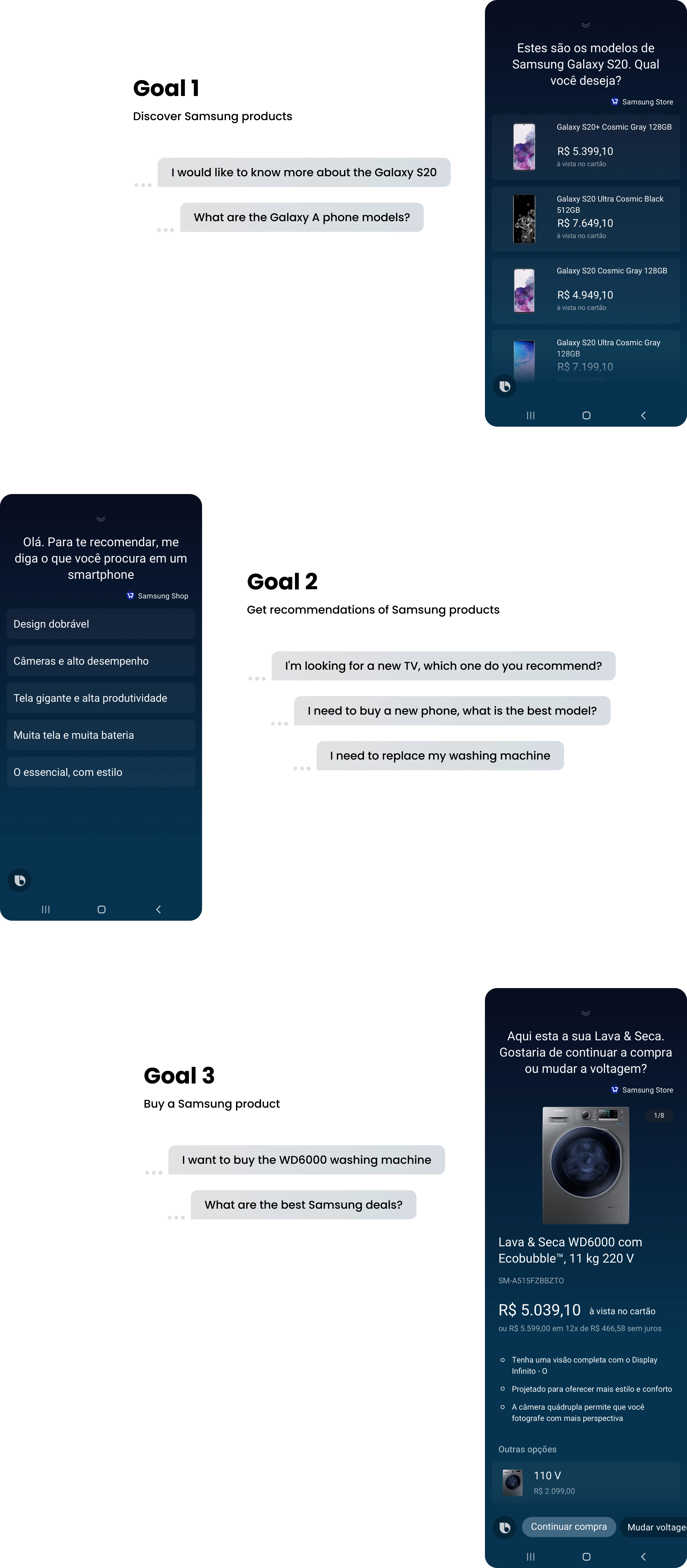 Diagram with examples of key moments of the user journey